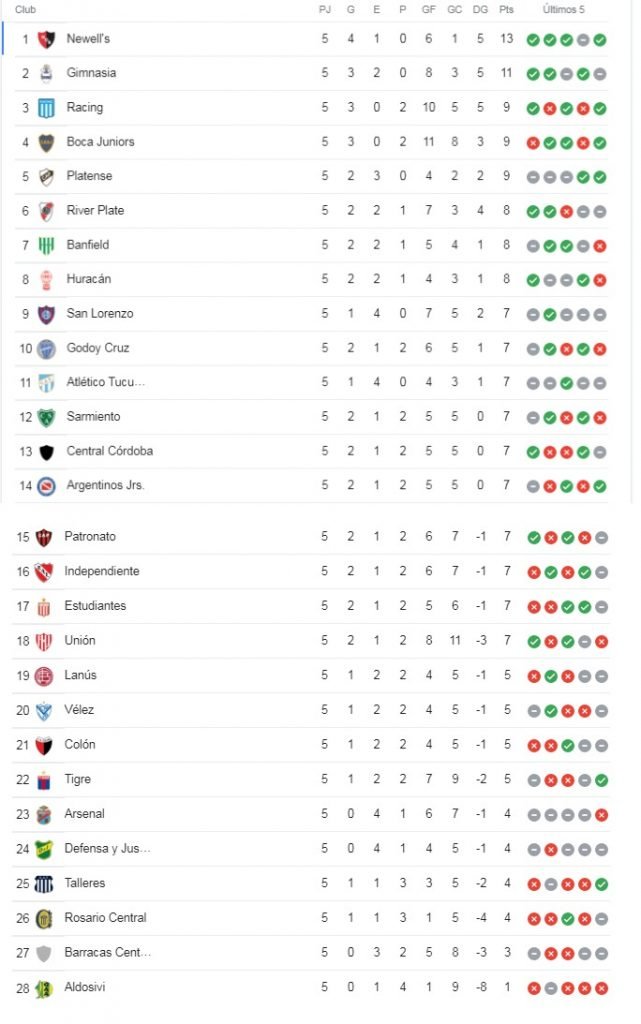 tabla fecha 6 liga argentina