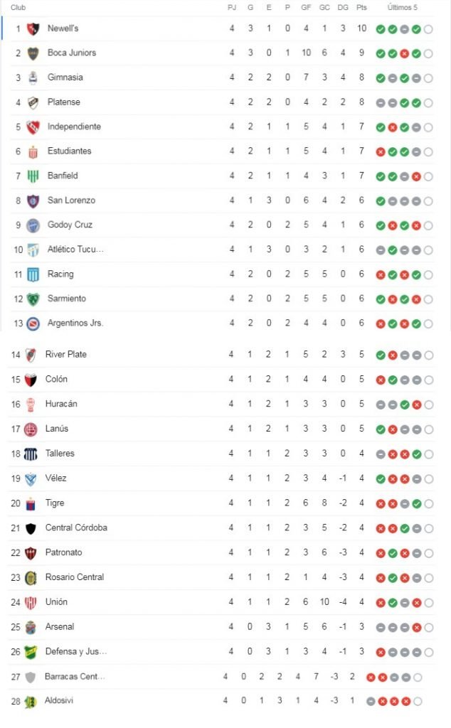 tabla liga argentina