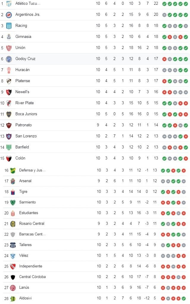 tabla fecha 11
