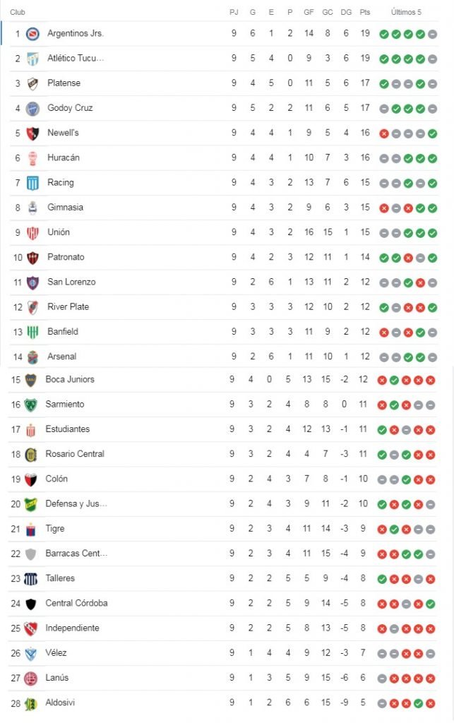 fecha 10 tabla de posiciones