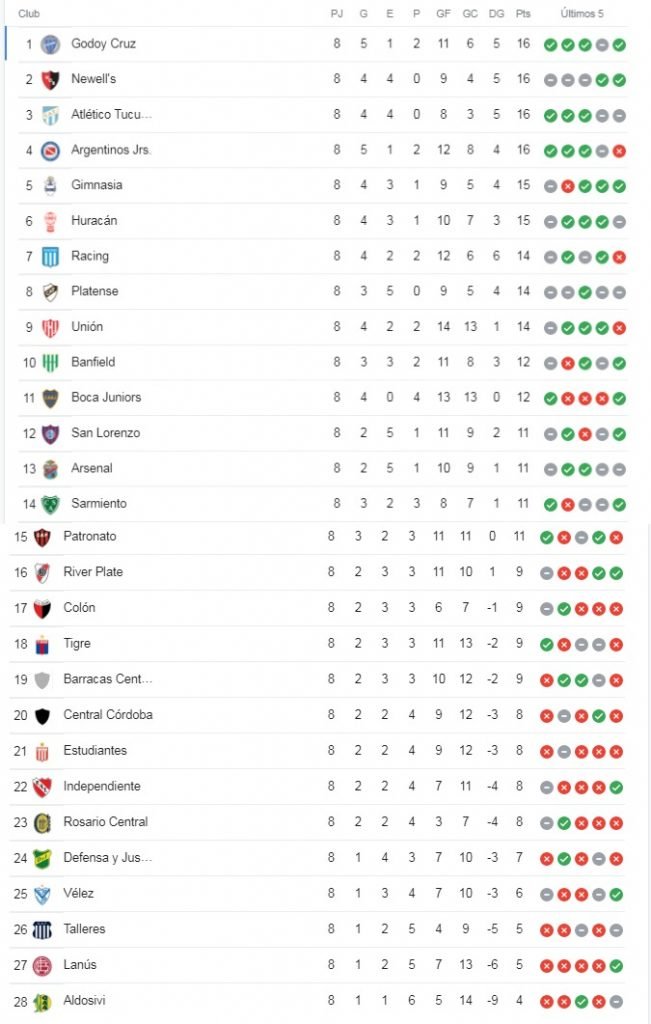fecha 9 tabla