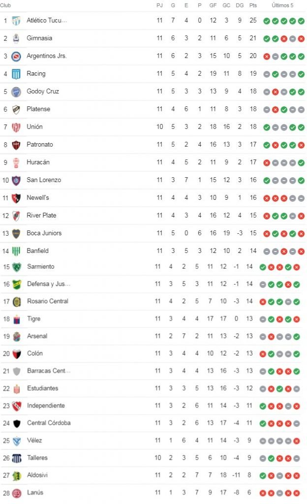 fecha 12 lpf
