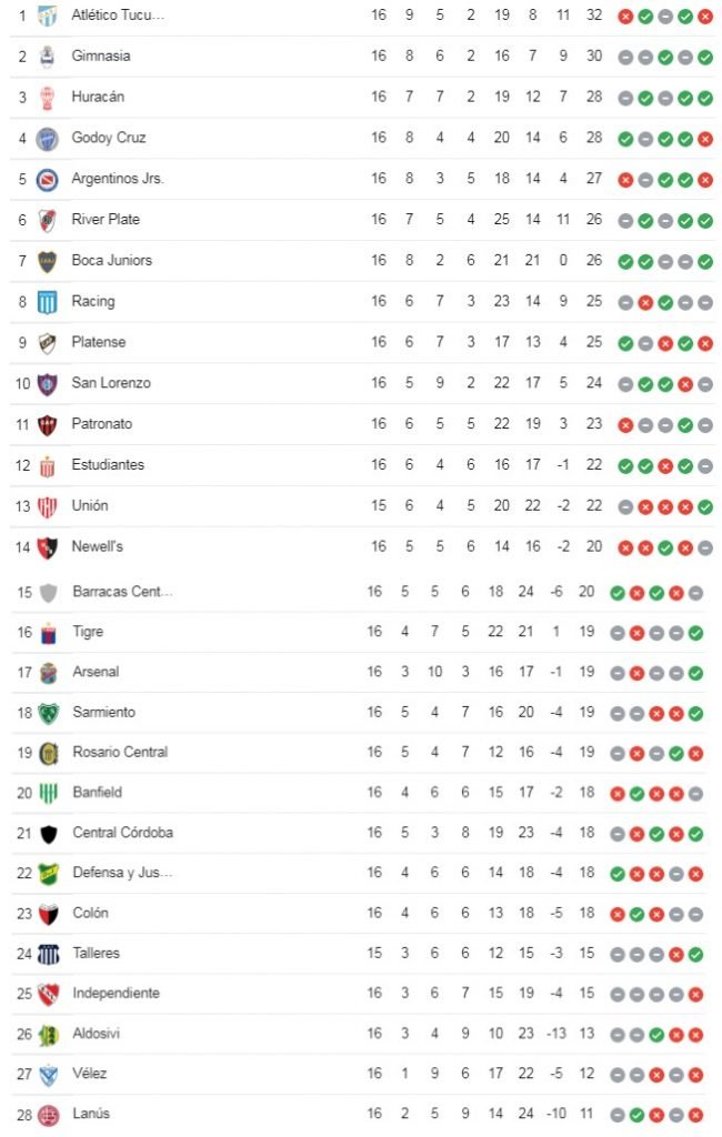 tabla fecha 17