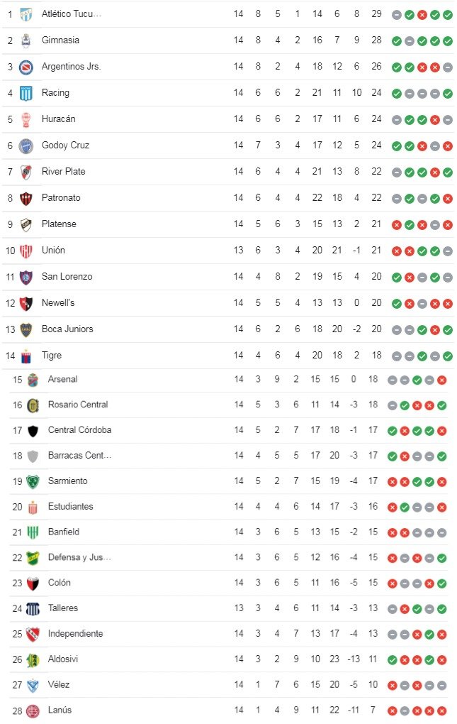 tabla fecha 15
