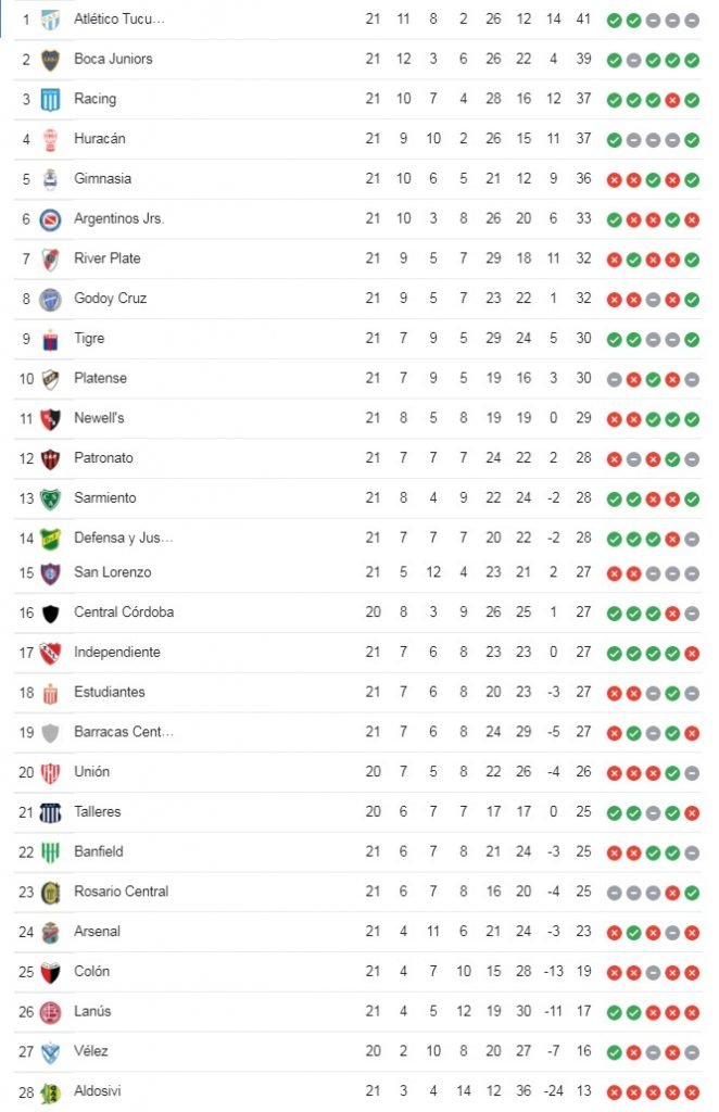 liga profesional fecha 22
