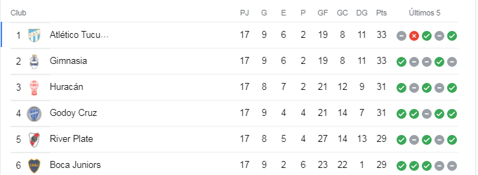 boca river tabla lpf
