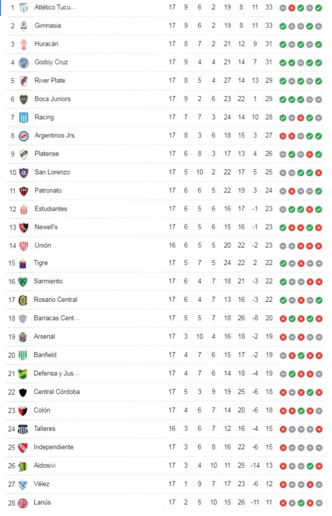 fecha 18 tabla