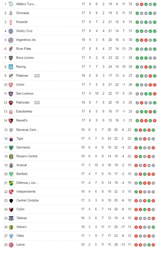 fecha 19 liga profesional
