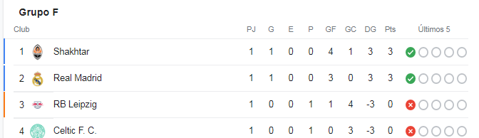 grupo f champions