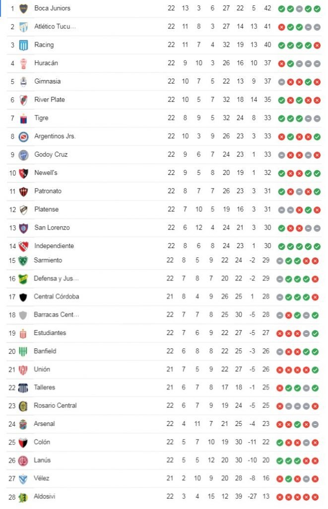 fecha 23 tabla