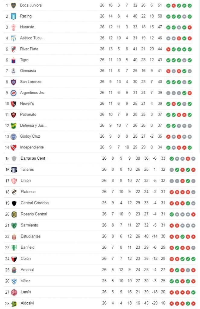 fecha 27 liga profesional