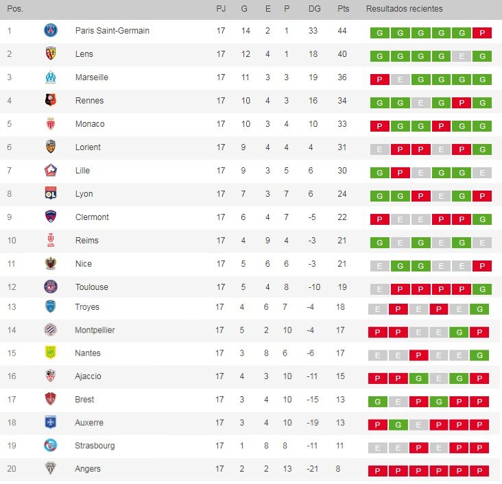 tabla_psg_ligue