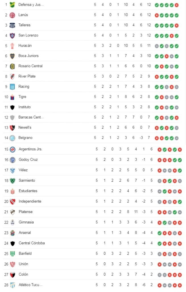 tabla_liga_profesional